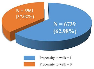 Spatially varying associations between the built environment and older adults' propensity to walk